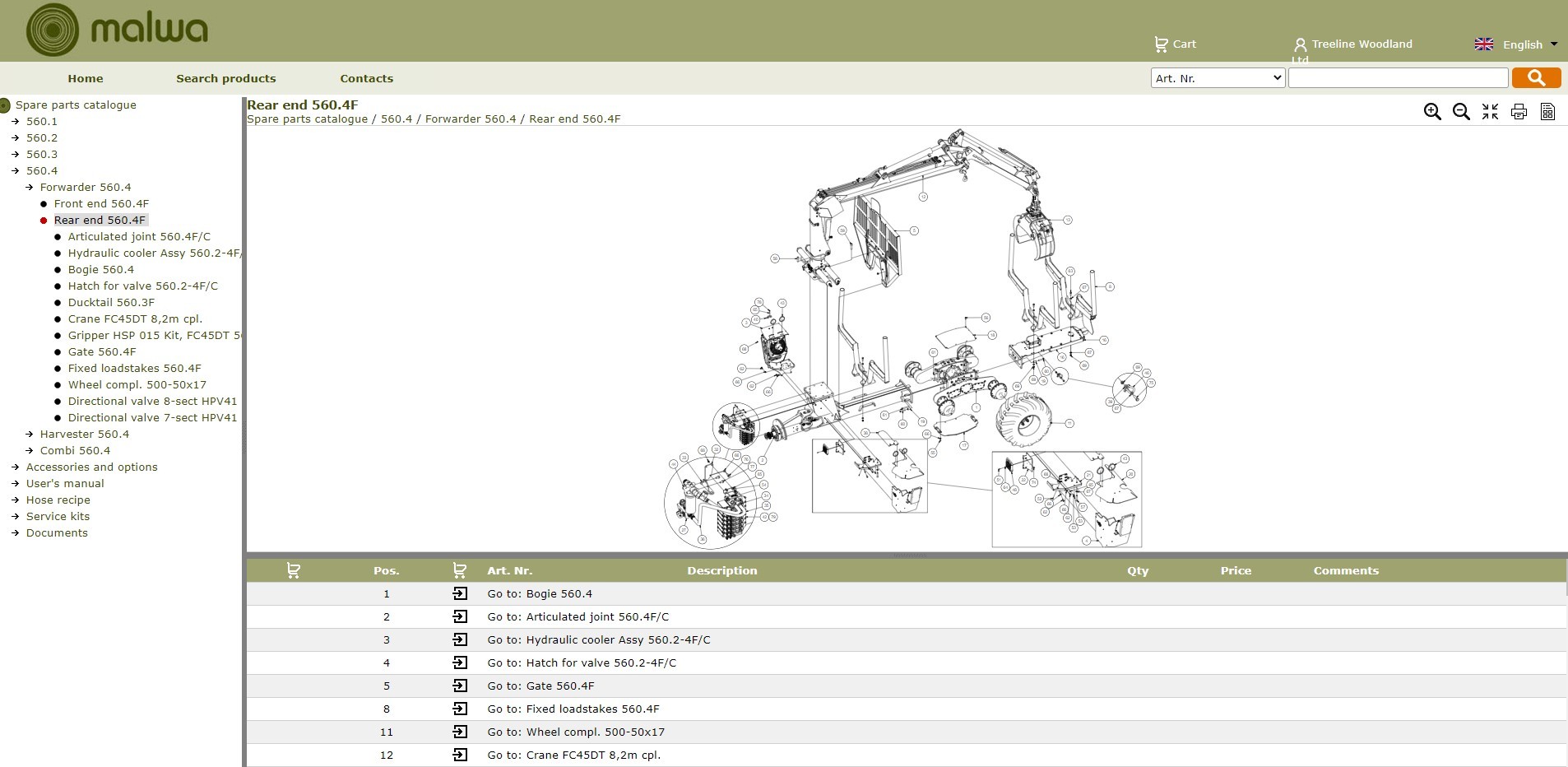 Malwa's spare parts portal